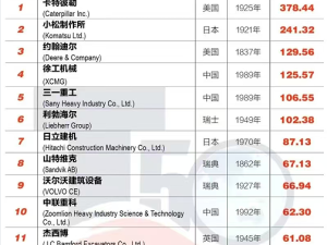 Congratulations to Five Changsha Enterprises for Named in the “2025 Global Top 50 Construction Machinery Manufacturers” List